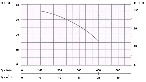 อัตราการใช้งาน {rsProduct.catPro_name} {rsProduct.brand_name} {rsProduct.product_name}